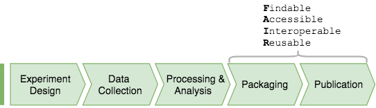 data science in a science lab